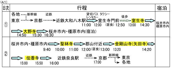 1泊2日A1