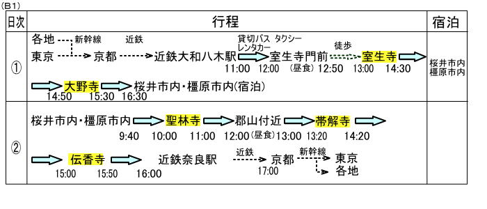 １泊２日B１