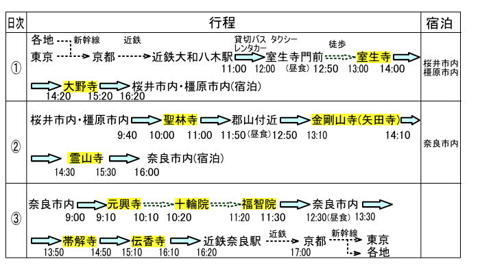 2泊3日②